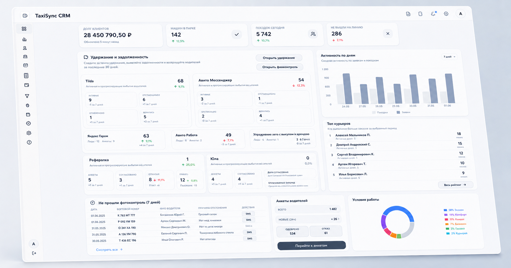 Интерфейс TaxiSync — дашборд управления автопарком